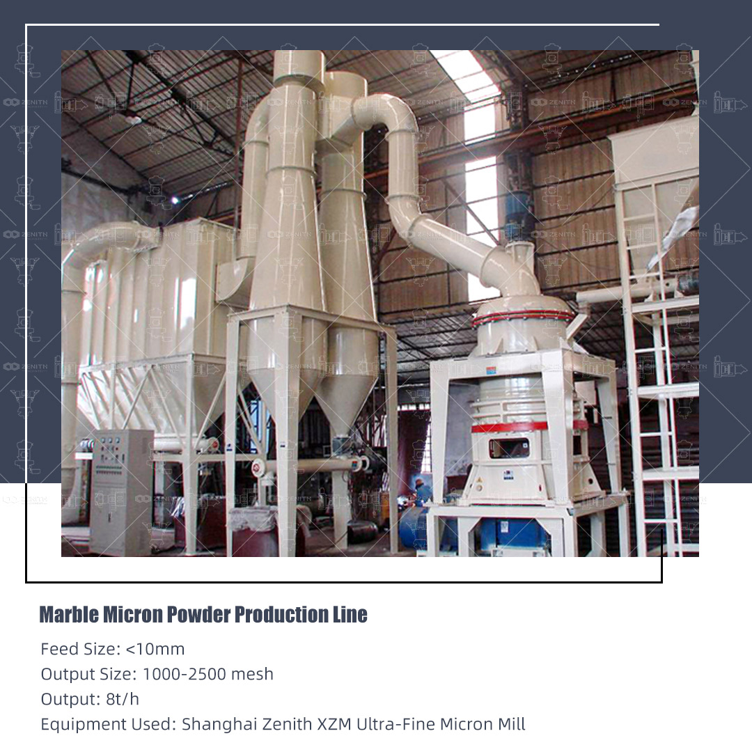 XZM1300 Ultra Fine Grinding Mill overview in a building material processing plant in Sudan
